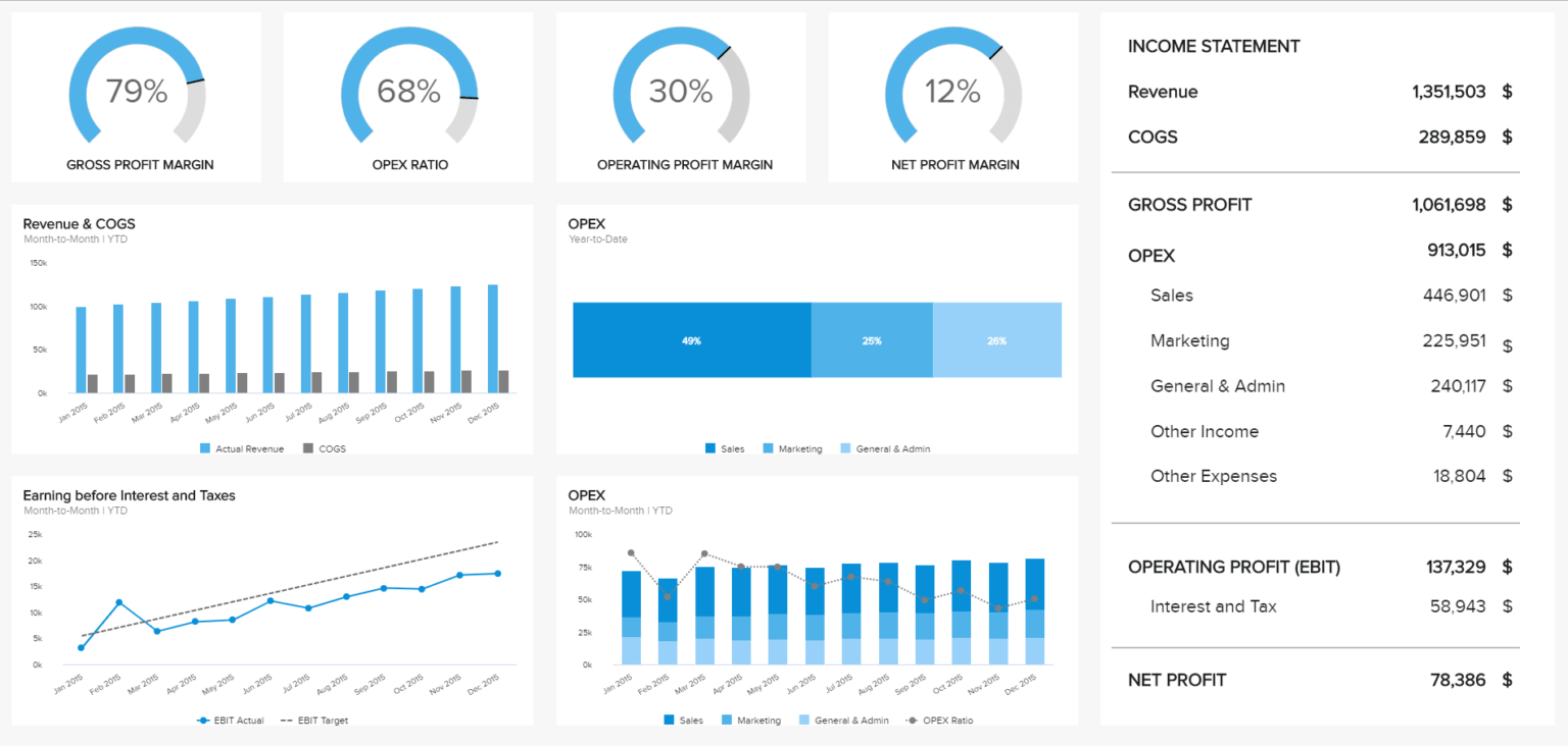 Monthly Financial Report Template Professional Plan Templates