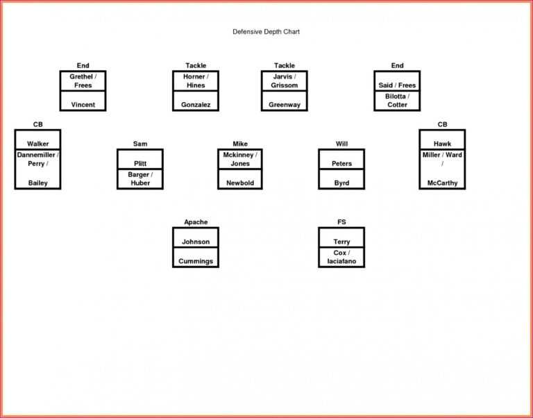 blank-football-depth-chart-template-professional-plan-templates