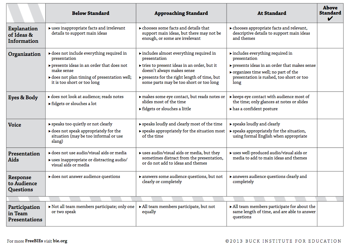 059 Pbl Rubric Template | Wiring Resources With Regard To Blank Rubric Template