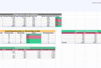 1 Must-Have Agile Status Report Template | Free Download for Agile Status Report Template