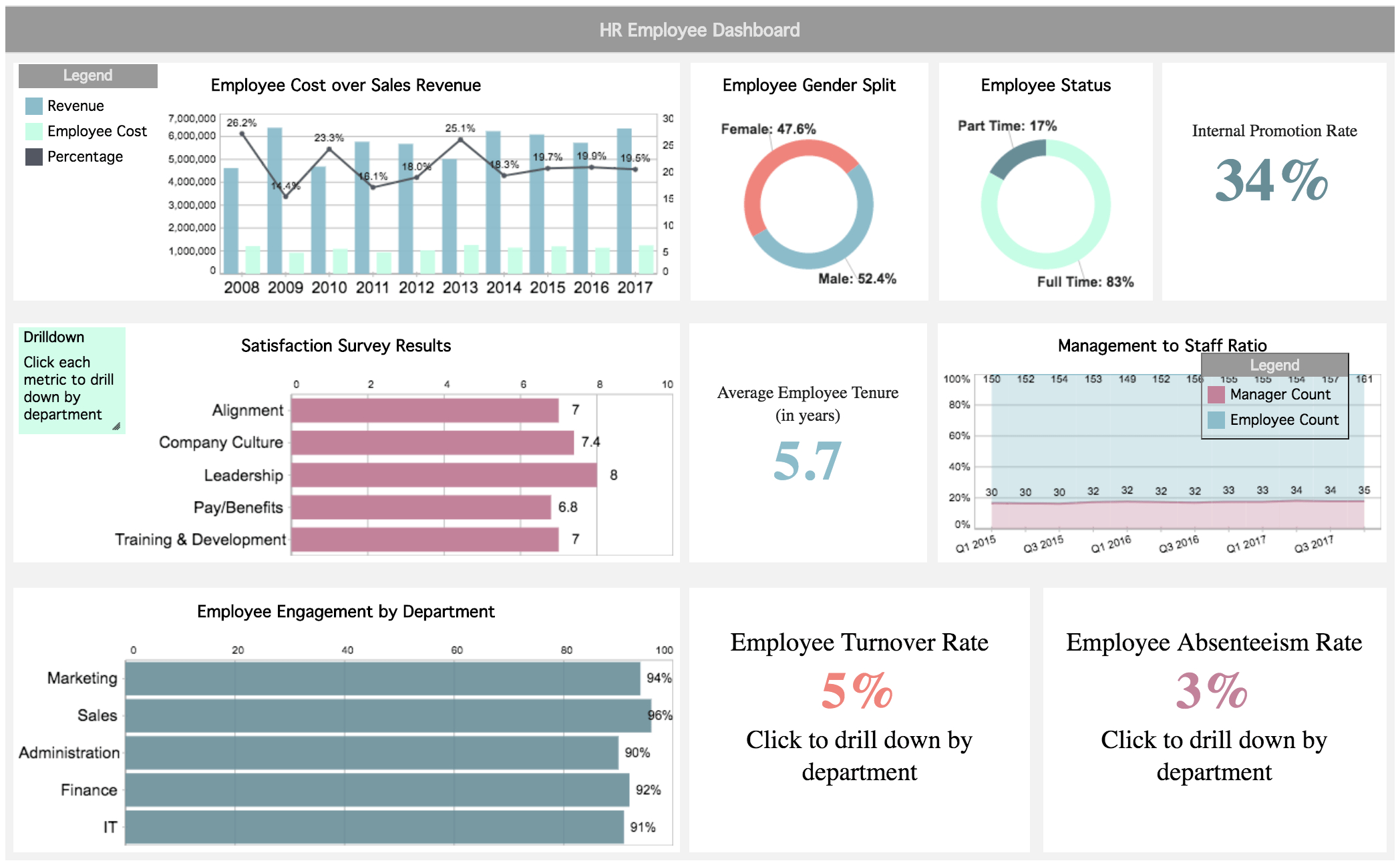 10 Executive Dashboard Examples Organizeddepartment For Report To Senior Management Template