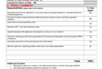 10+ Weekly Operations Report Examples - Pdf, Word, Pages throughout Operations Manager Report Template