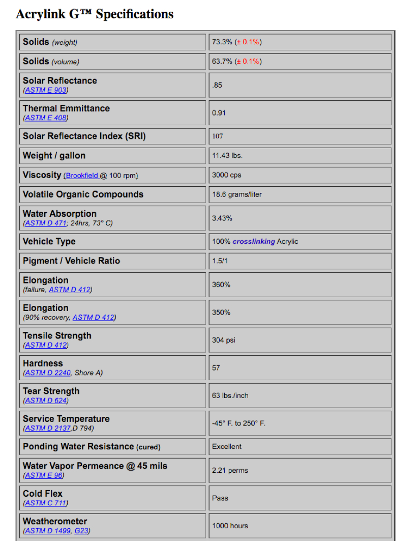 100+ [ Report Design Specification Template ] | Project Regarding Report Specification Template