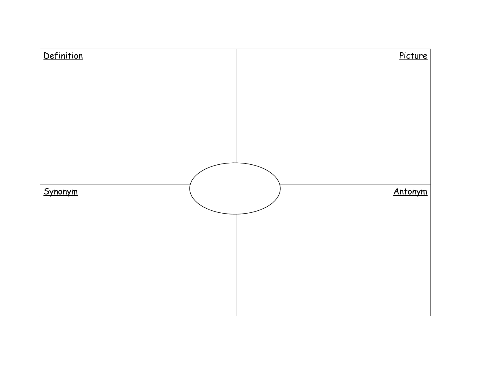 11 Graphic Organizer Template Images – Frayer Model Graphic Throughout Blank Frayer Model Template