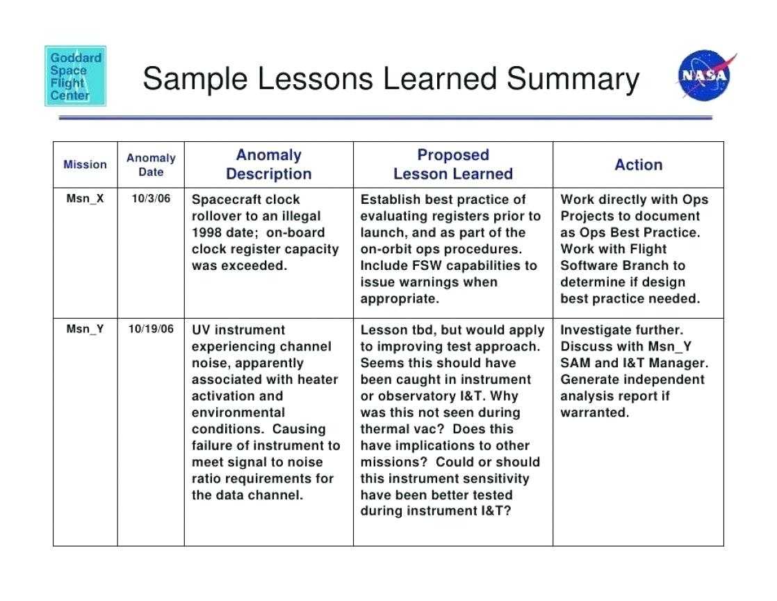 12 Lessons Learned Project Management Examples | Radaircars In Lessons Learnt Report Template