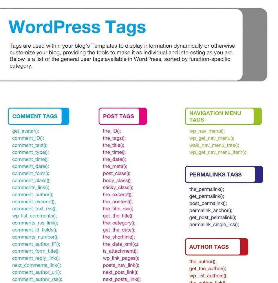 14 Best WordPress Cheat Sheet For Designers & Developers 2019 Intended For Cheat Sheet Template Word