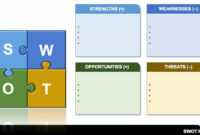 14 Free Swot Analysis Templates | Smartsheet in Swot Template For Word