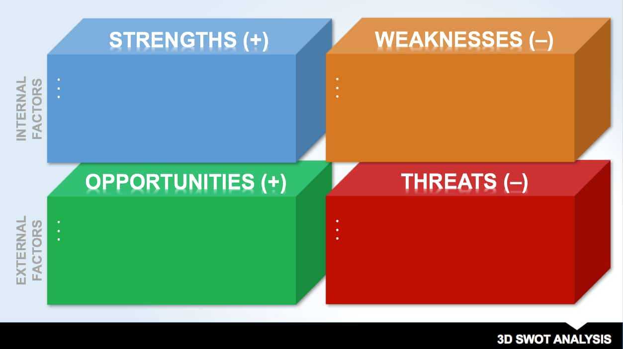 14 Free Swot Analysis Templates | Smartsheet Inside Swot Template For Word