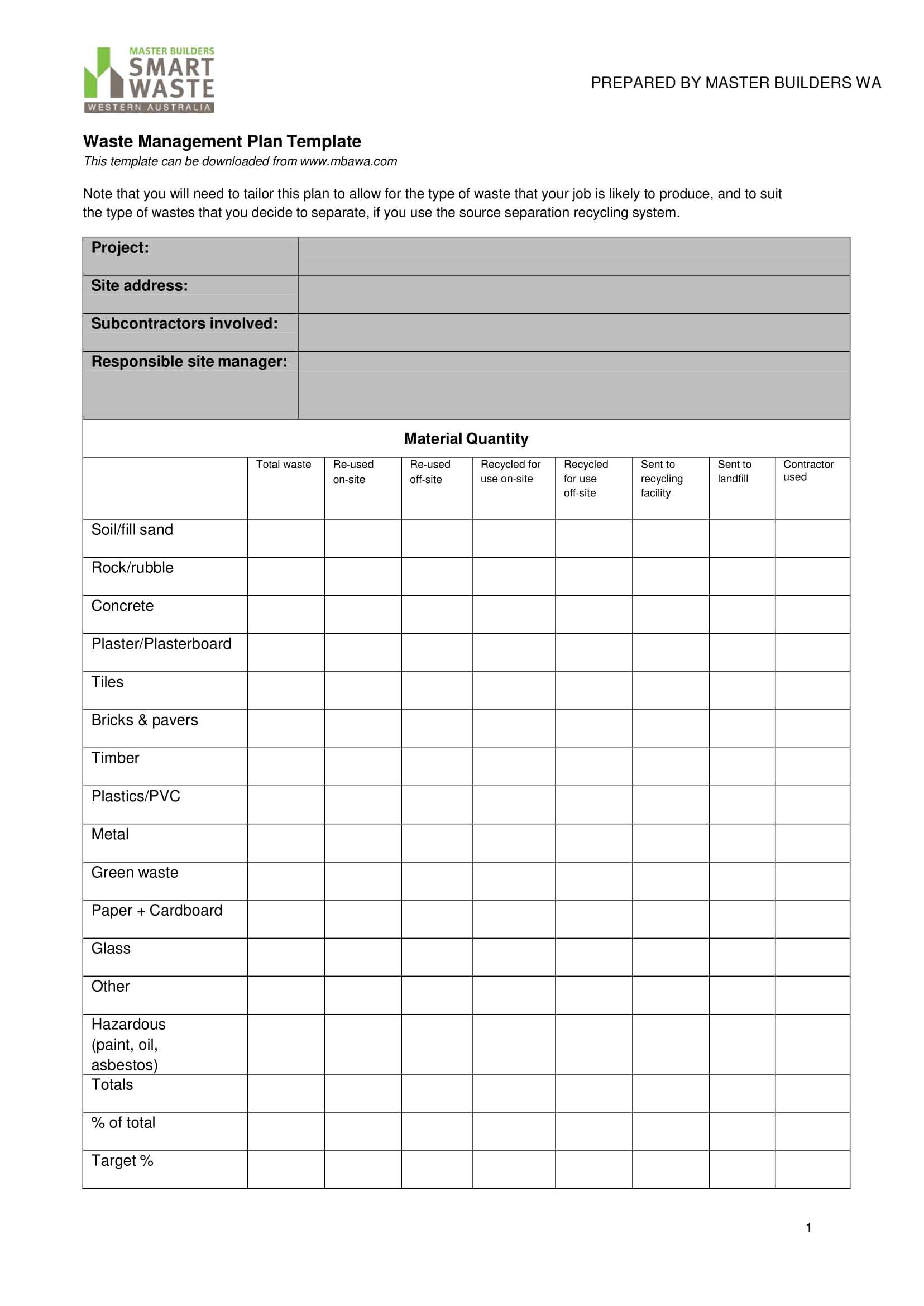 14+ Waste Management Plan Examples – Pdf | Examples With Waste Management Report Template