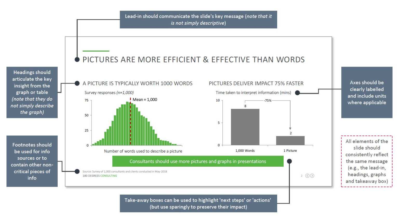 180Degrees Powerpoint Template 180 Degrees Consulting With Regard To