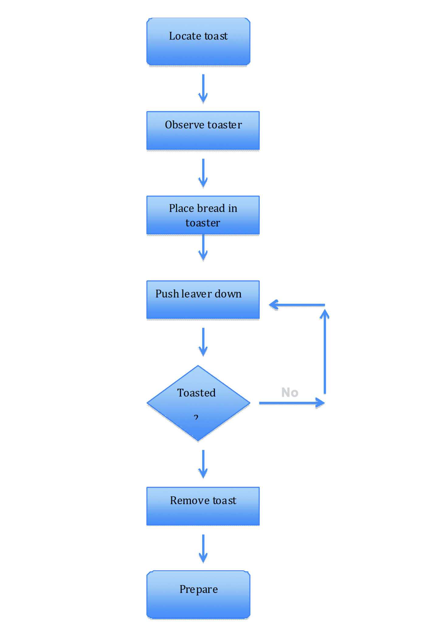 2d1-creating-a-process-flow-chart-in-word-wiring-library-pertaining