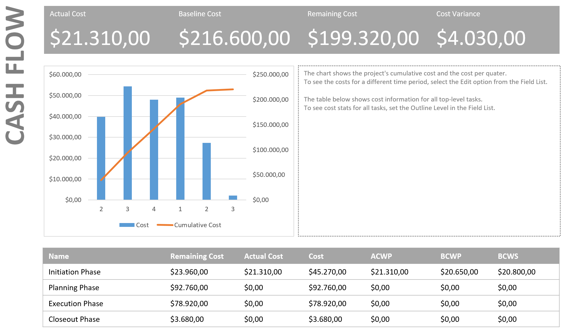 3 Favorite Microsoft Project Reports | The Project Corner For Ms Project 2013 Report Templates