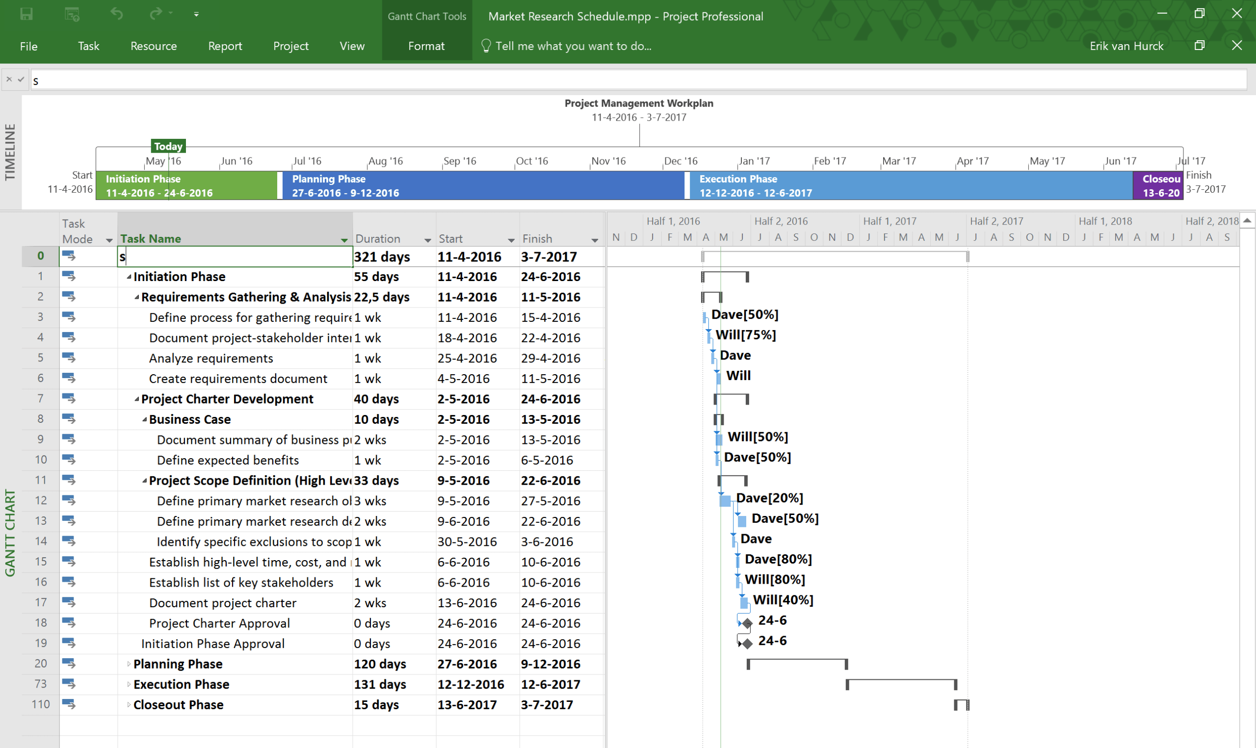 3 Favorite Microsoft Project Reports | The Project Corner With Regard To Baseline Report Template