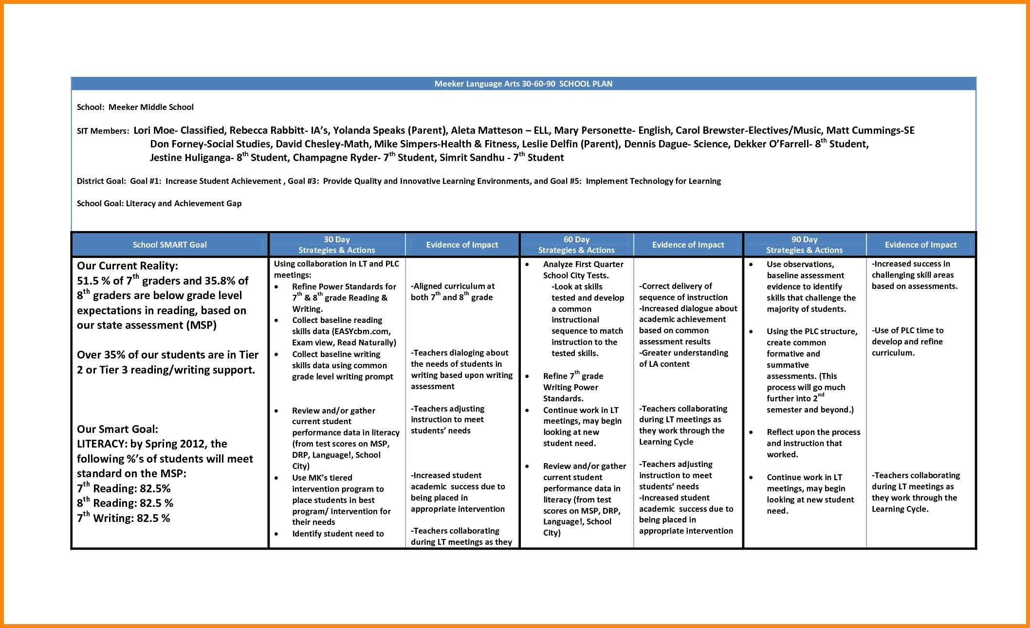 30 60 90 Day Sales Plan Examples - Karan.ald2014 In 30 60 90 Day Plan Template Word