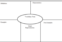 3599Ff8 Blank Frayer Model Template | Wiring Library inside Blank Frayer Model Template