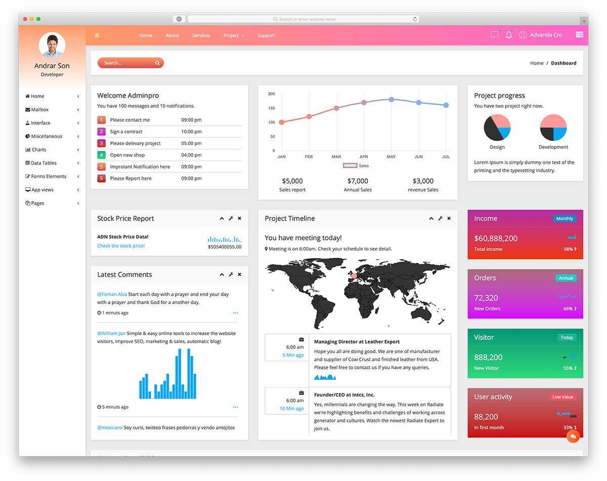 37 Best Free Dashboard Templates For Admins 2020 - Colorlib In Reporting Website Templates