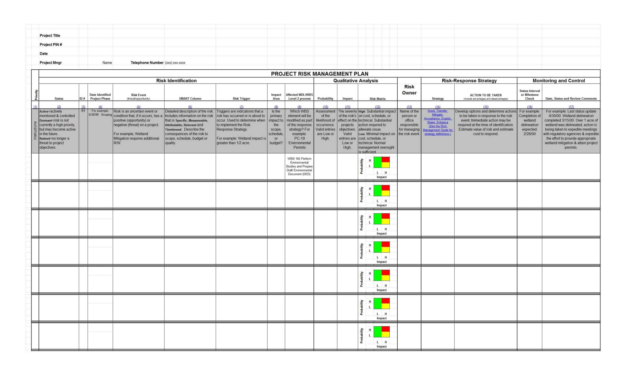 39 Free Risk Analysis Templates (+ Risk Assessment Matrix For Risk Mitigation Report Template
