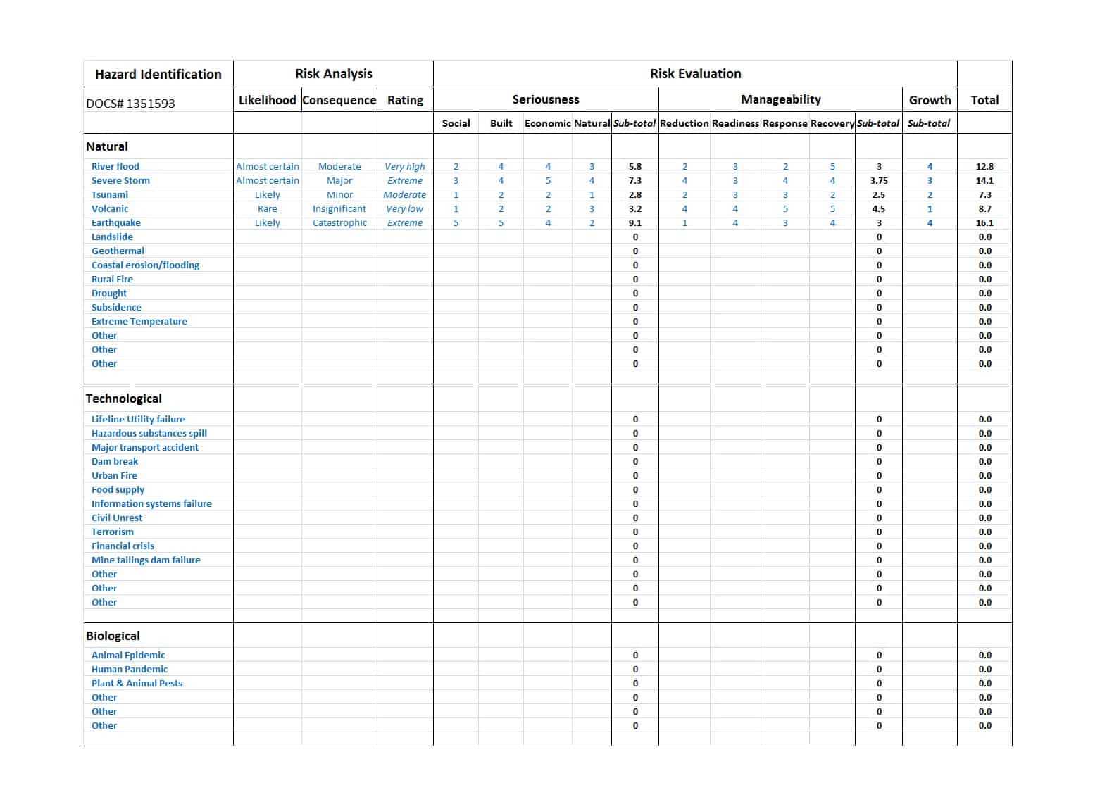 39 Free Risk Analysis Templates (+ Risk Assessment Matrix Within Risk Mitigation Report Template