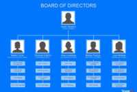 40 Organizational Chart Templates (Word, Excel, Powerpoint) for Company Organogram Template Word