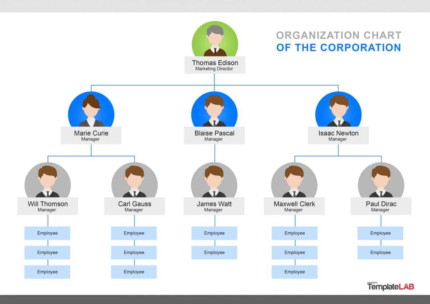 40 Organizational Chart Templates (Word, Excel, Powerpoint) Regarding Org Chart Word Template