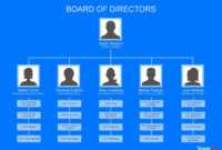 40 Organizational Chart Templates (Word, Excel, Powerpoint) throughout Organogram Template Word Free