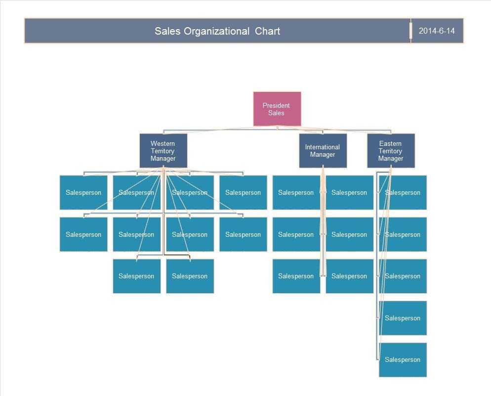 40 Organizational Chart Templates (Word, Excel, Powerpoint) Throughout Word Org Chart Template