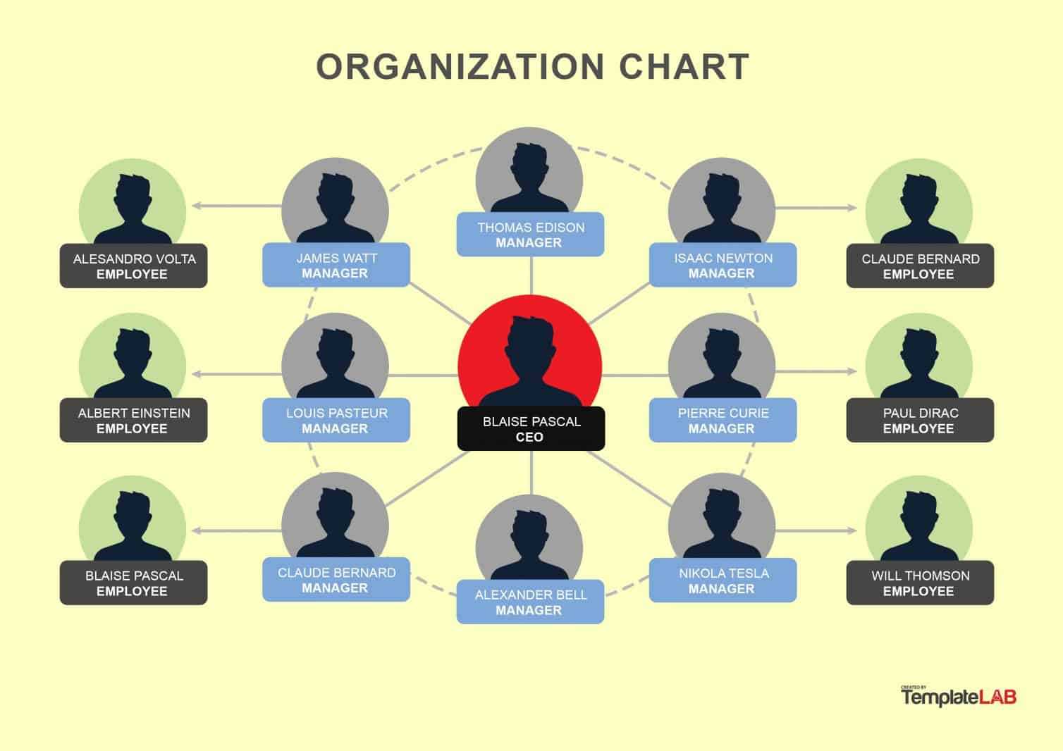 40 Organizational Chart Templates (Word, Excel, Powerpoint) With Regard To Company Organogram Template Word