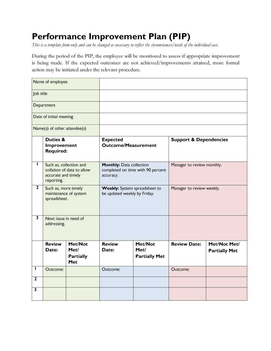 40+ Performance Improvement Plan Templates & Examples Intended For Performance Improvement Plan Template Word