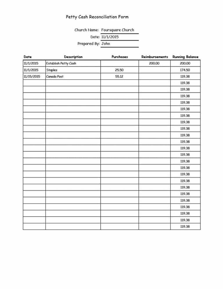 Petty Cash Expense Report Template - Professional Plan Templates