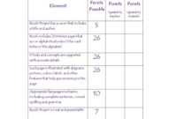 46 Editable Rubric Templates (Word Format) ᐅ Templatelab for Grading Rubric Template Word