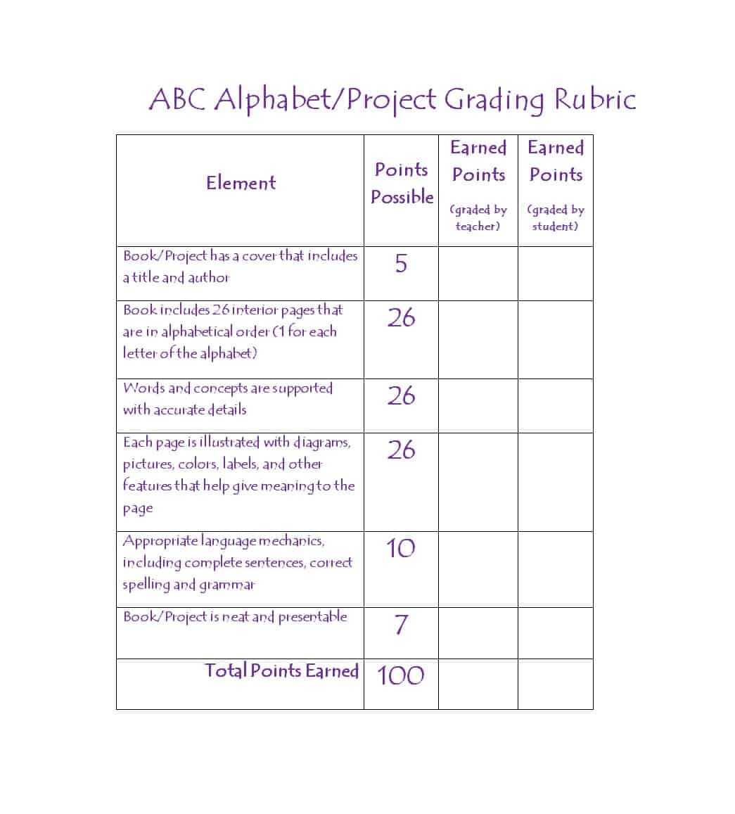 46 Editable Rubric Templates (Word Format) ᐅ Templatelab For Grading Rubric Template Word