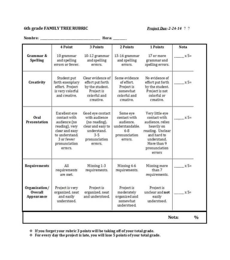 46 Editable Rubric Templates (Word Format) ᐅ Templatelab inside Grading ...