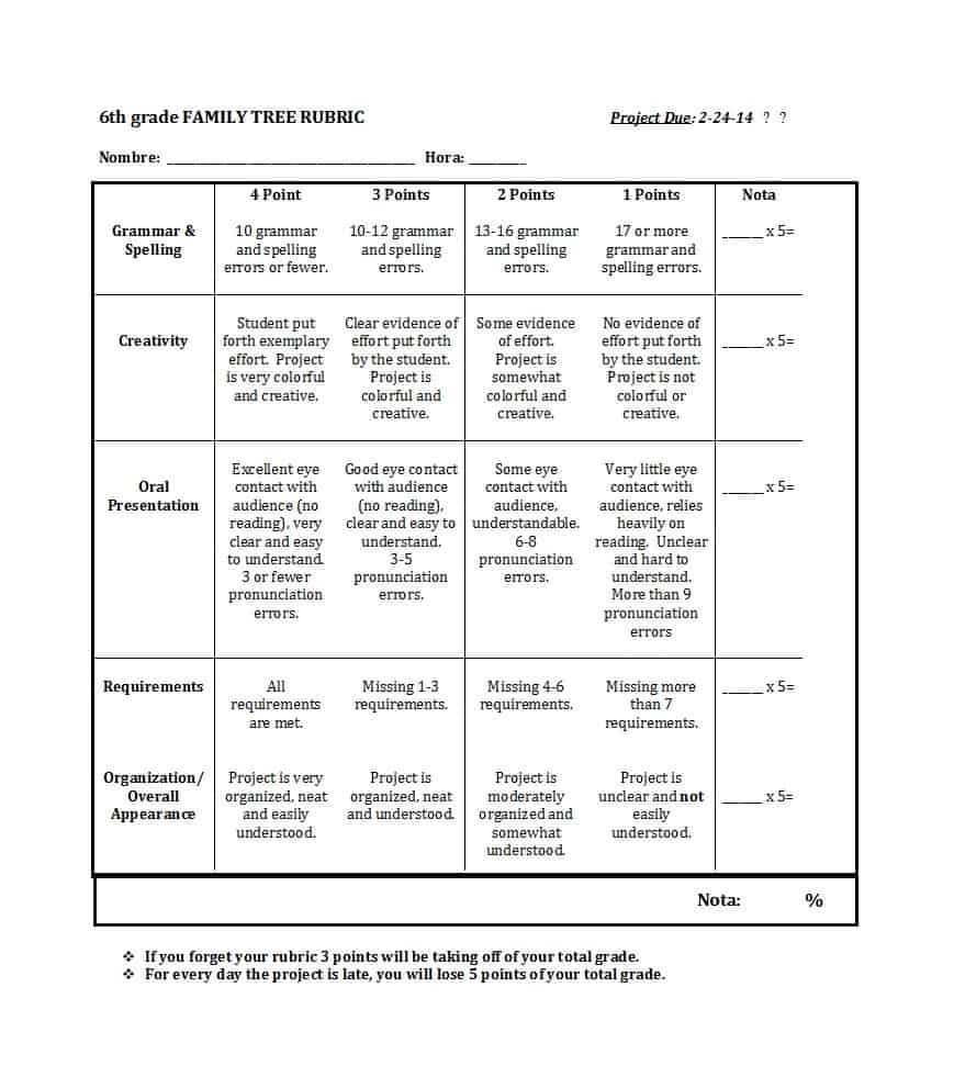 46 Editable Rubric Templates (Word Format) ᐅ Templatelab Inside Grading Rubric Template Word