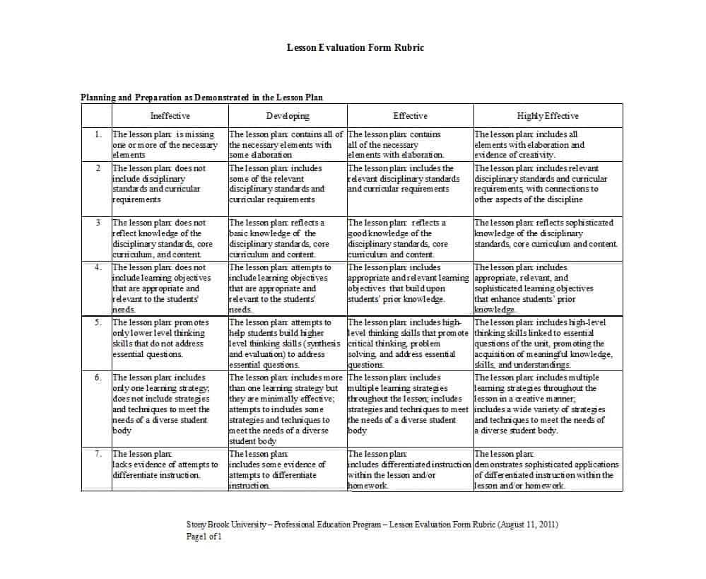 46 Editable Rubric Templates (Word Format) ᐅ Templatelab Pertaining To Blank Rubric Template