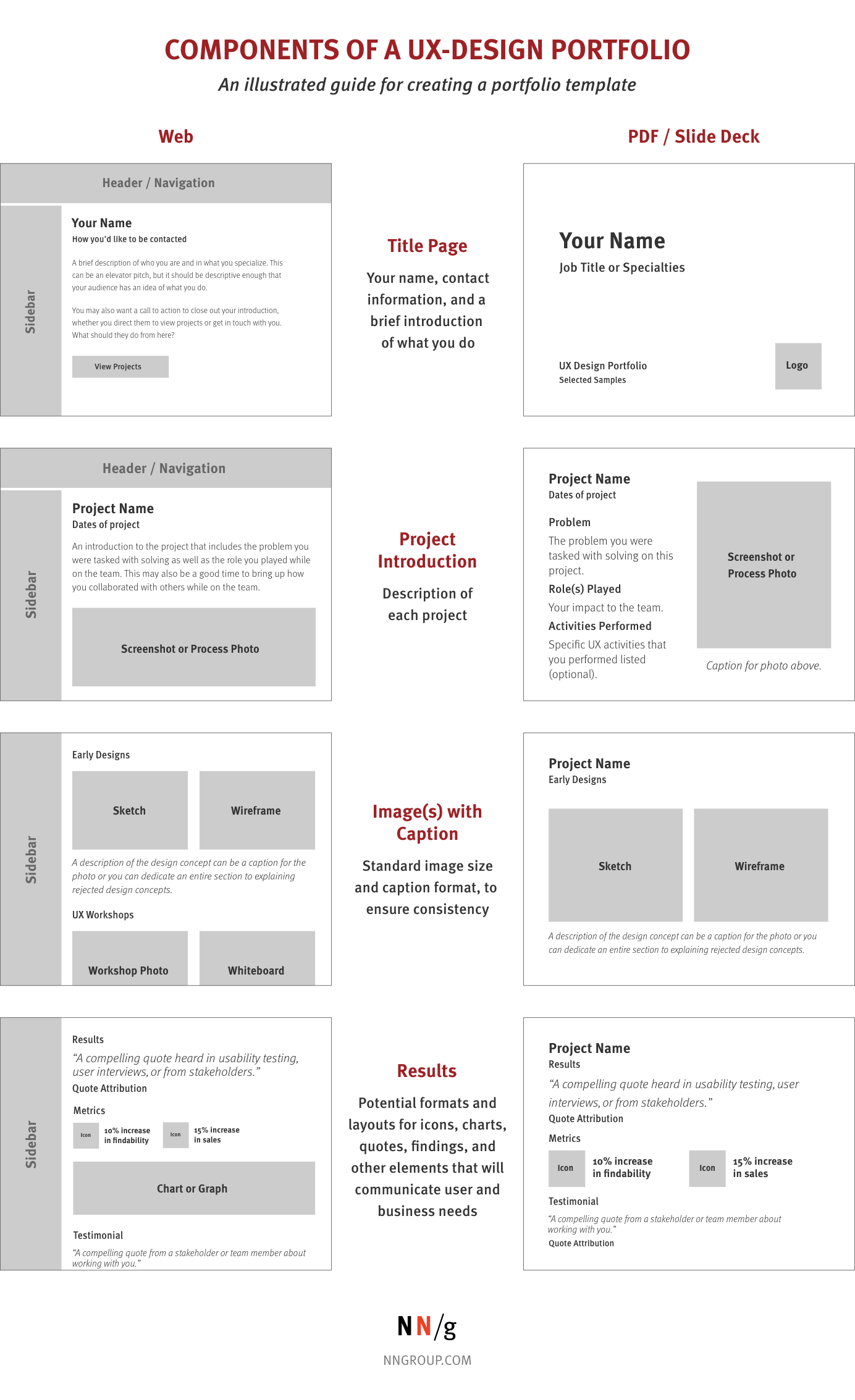 5 Steps To Creating A Ux Design Portfolio Regarding Ux Report Template