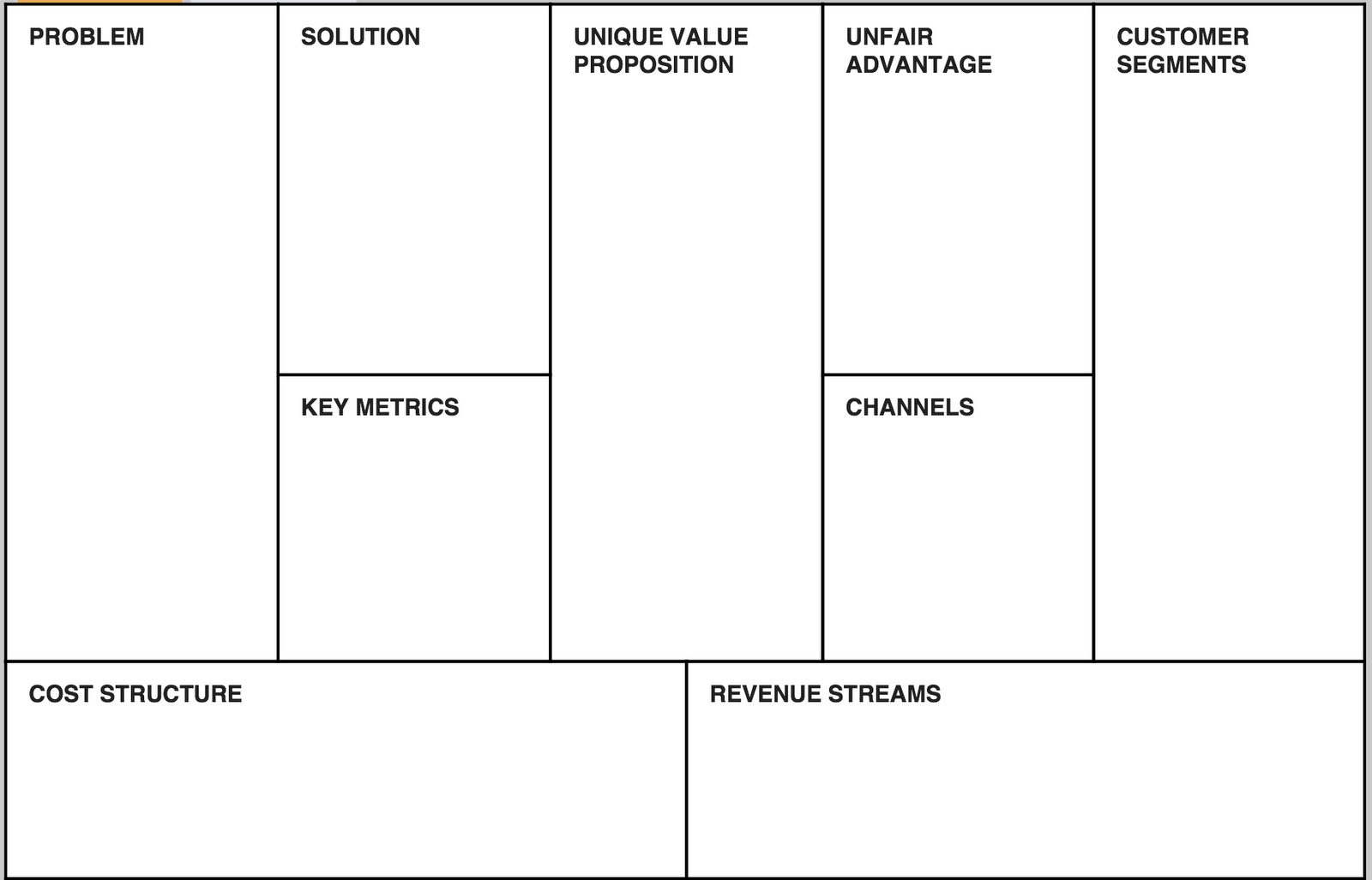 5 Things You Have To Know To Build A Startup – Lean Startup Regarding Lean Canvas Word Template