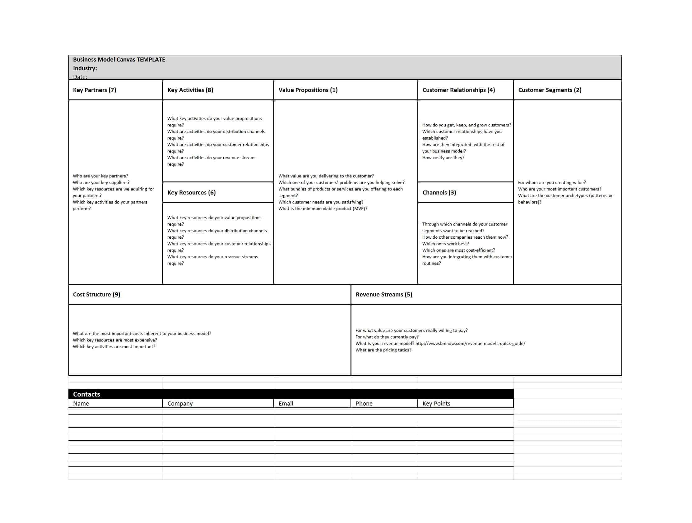 50 Amazing Business Model Canvas Templates ᐅ Templatelab Pertaining To Business Model Canvas Template Word