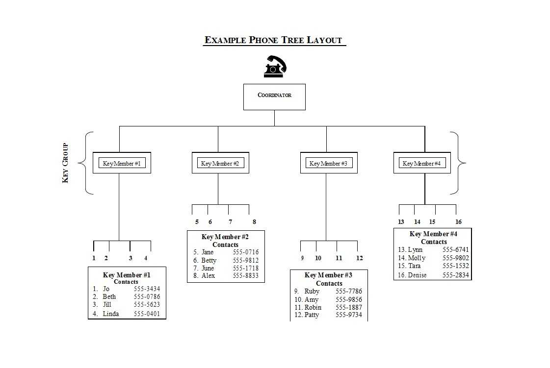 50 Free Phone Tree Templates (Ms Word & Excel) ᐅ Templatelab Inside Calling Tree Template Word