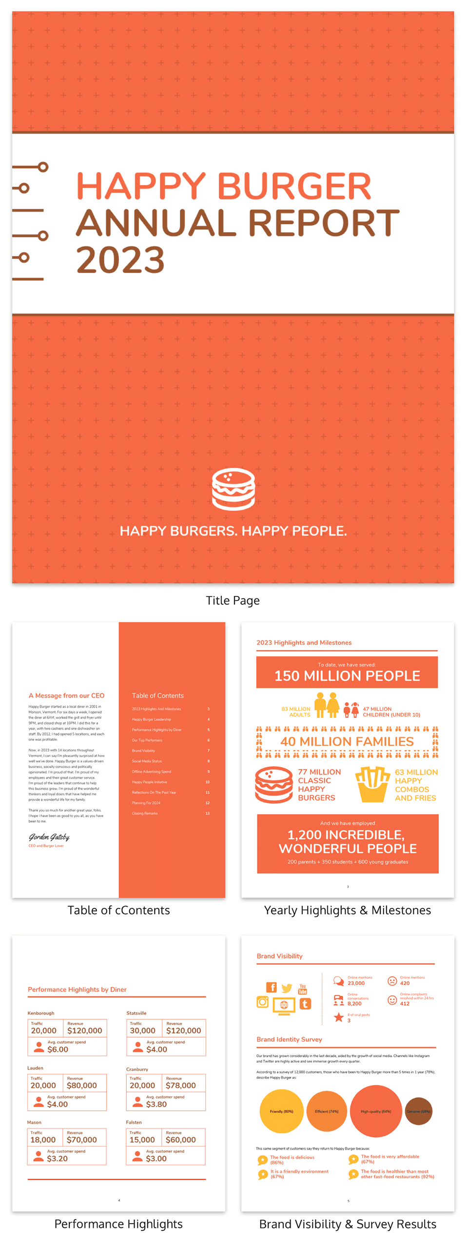 55+ Annual Report Design Templates & Inspirational Examples Within Summary Annual Report Template