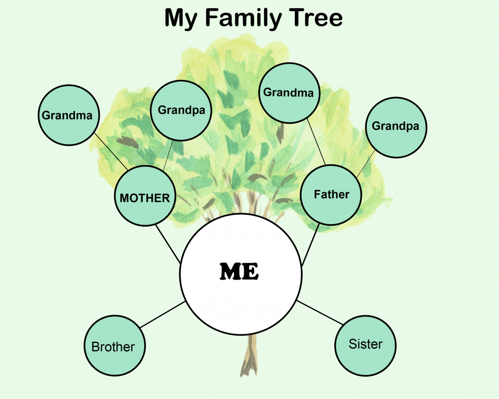 7+ Free Family Tree Template [Pdf, Excel, Word & Doc] Throughout Blank Family Tree Template 3 Generations