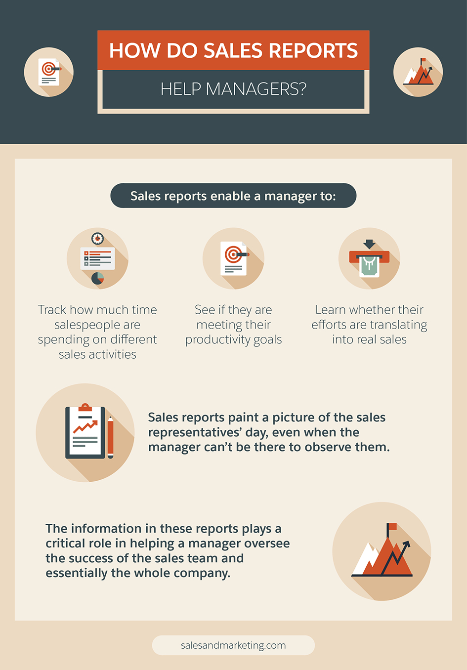 7 Steps To Creating A Sales Report Your Bosses Will Enjoy With Regard To Sales Manager Monthly Report Templates