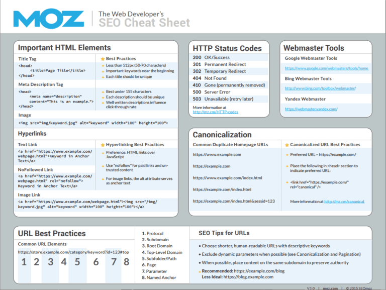 70 Useful Inbound Marketing Checklists And Cheat Sheets Throughout