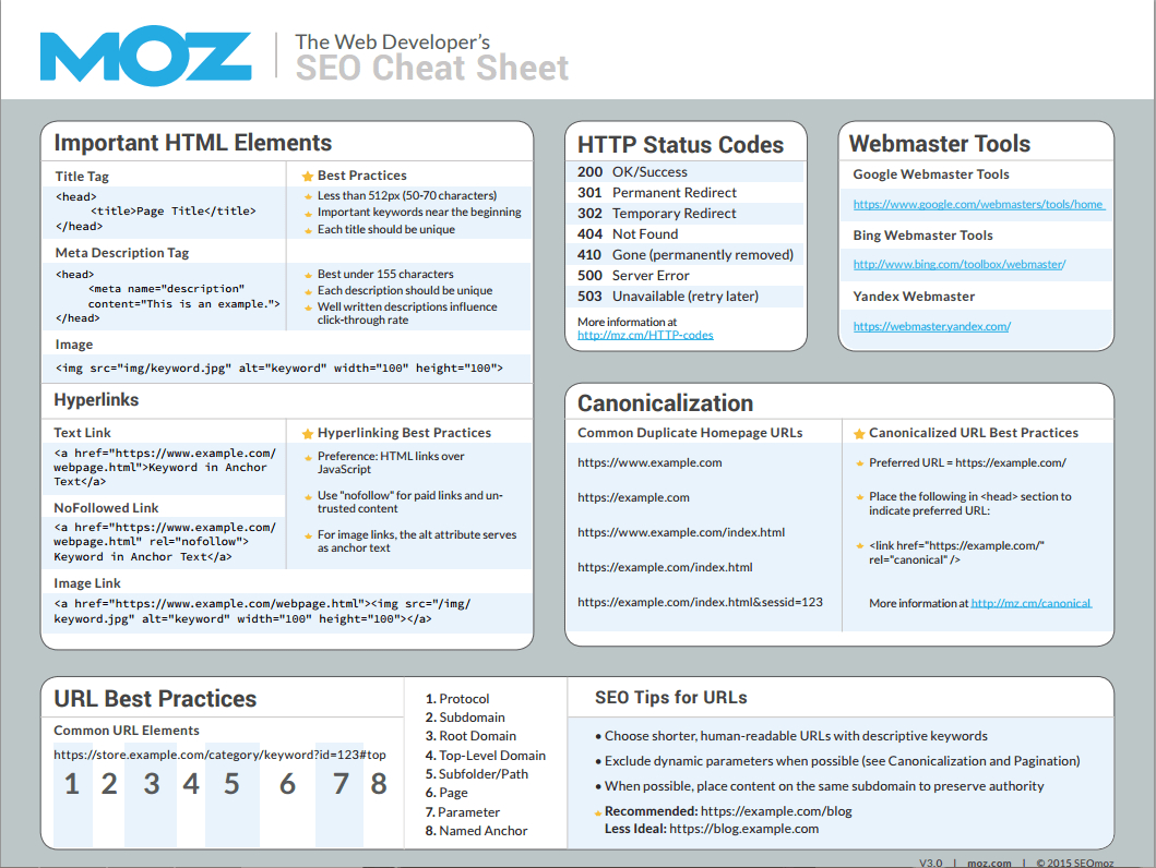 70 Useful Inbound Marketing Checklists And Cheat Sheets Throughout Cheat Sheet Template Word