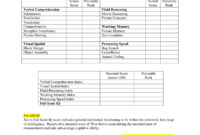 8 Cognitive Template-Wppsi-Iv Ages 4 0-7 7 inside Wppsi Iv Report Template