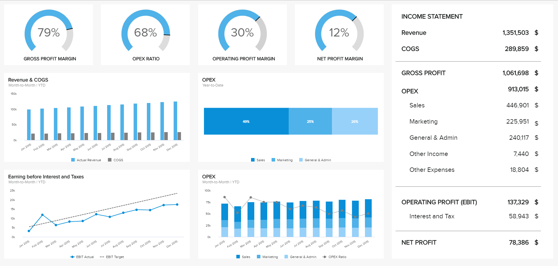 8 Financial Report Examples For Daily, Weekly, And Monthly In Financial Reporting Dashboard Template