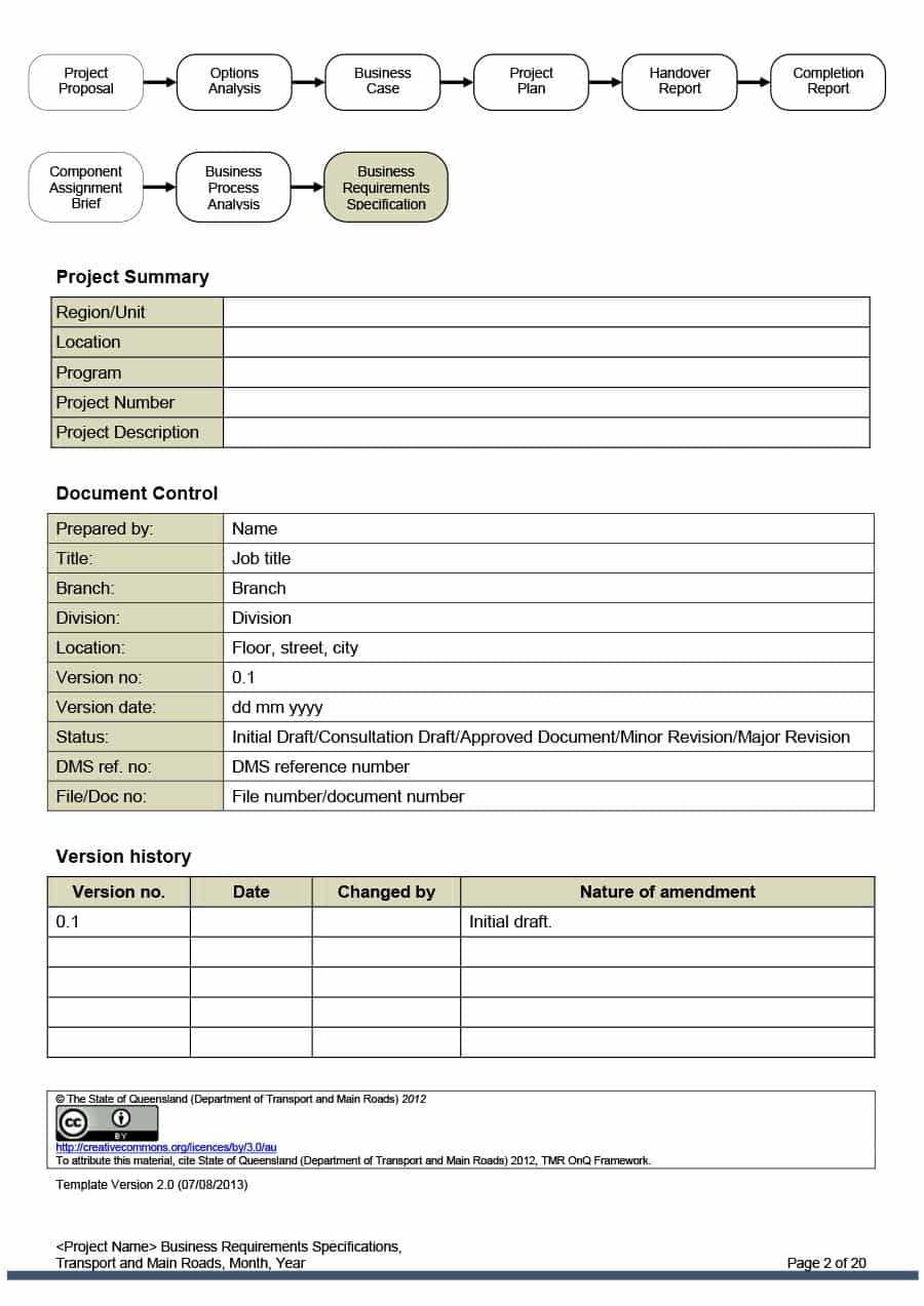95871 Report Requirement Template | Wiring Library With Reporting Requirements Template