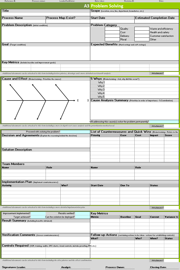 A3 Problem Solving Template | Continuous Improvement Toolkit With A3 Report Template