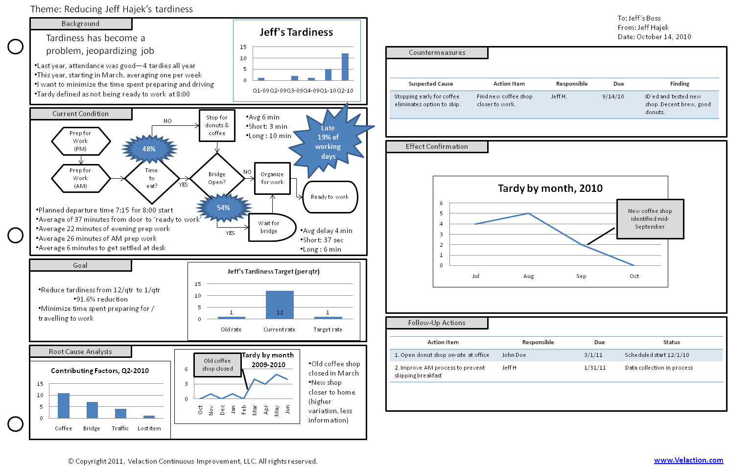 A3 Report Template Xls ] – A3 Report Template For Lean A3 Within 8D Report Template Xls