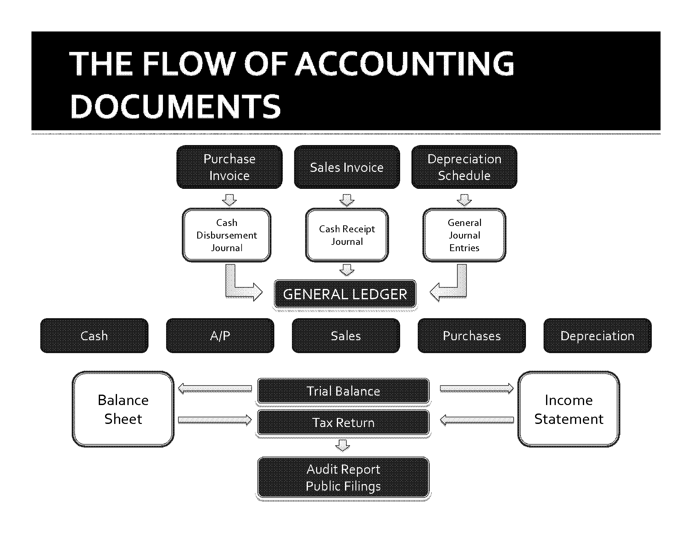 Accounting For Attorneys | Forensic Accounting For Attorneys Intended For Forensic Accounting Report Template