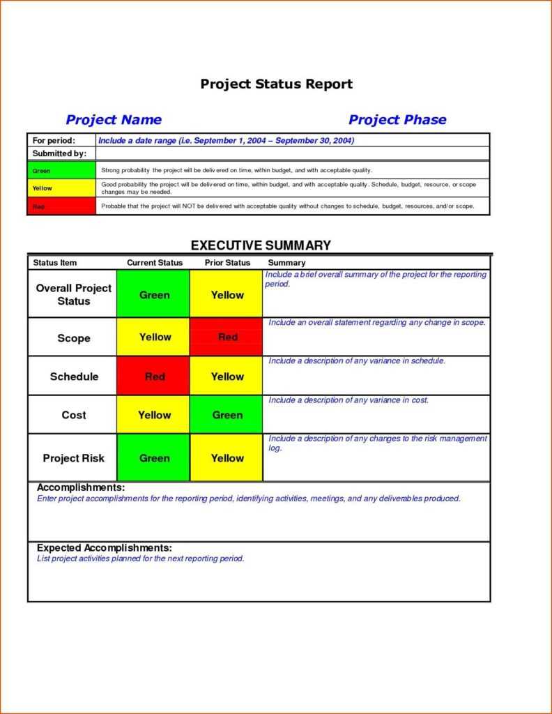 Agile Project Status Report Template And Agile Project For Agile Status